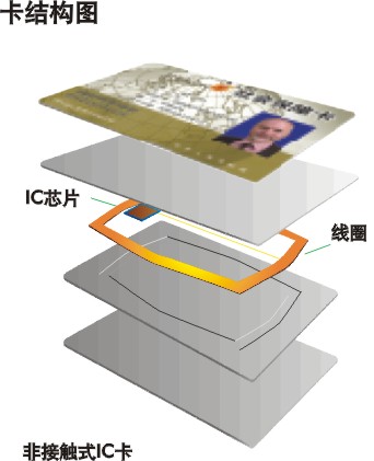 ic card3.JPG