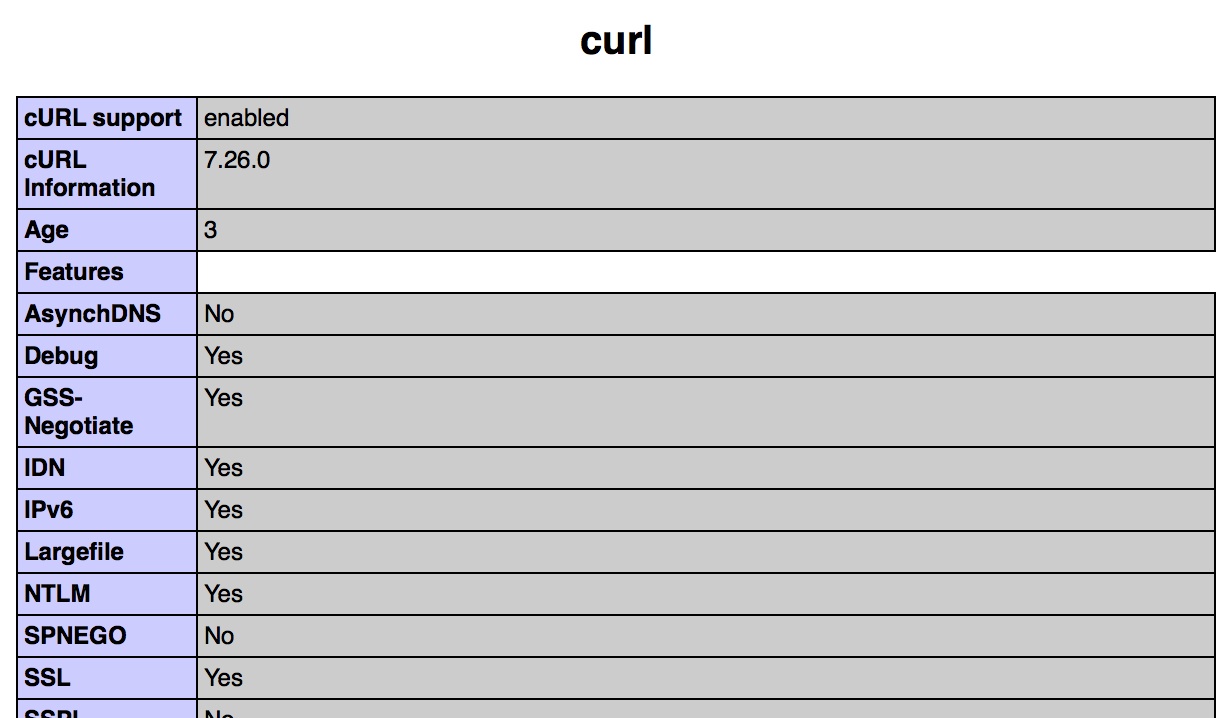 Curl exec. Curl of the function.